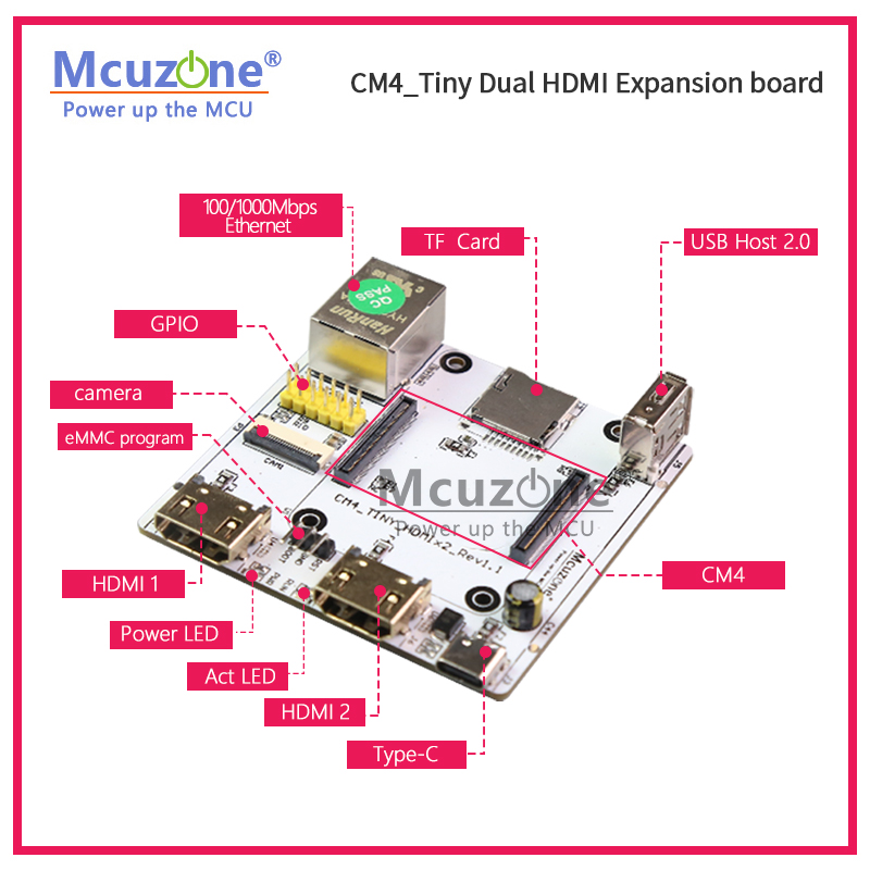 RPi cm4_small Expansion board, - Raspberry Pi Compute Module 4 Dual Camera Board ulasan dan harga